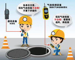 沙依巴克有限空间操作说明
